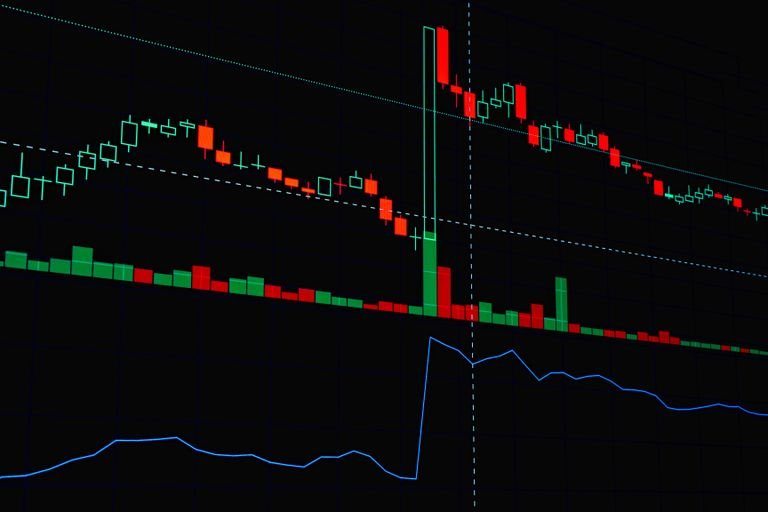 Trailing Stop Loss vs. Trailing Stop Limit: Key Differences