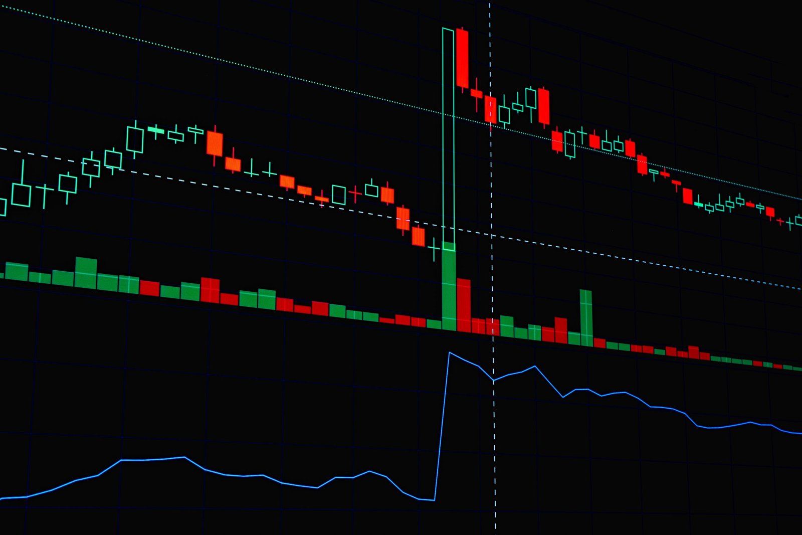 Trailing Stop Loss vs. Trailing Stop Limit: Key Differences